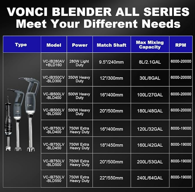 VONCI brand mixers